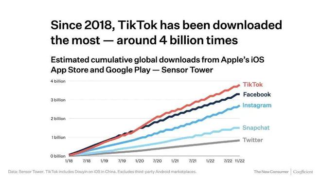 郑州Tiktok推广  第1张