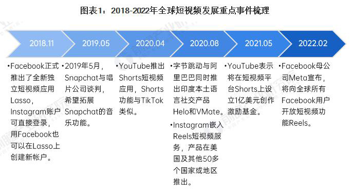 郑州Tiktok推广  第5张