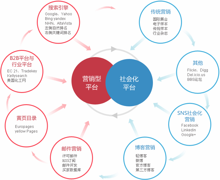 郑州外贸整合营销  第2张
