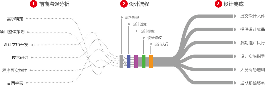 郑州营销型网站建设 第4张