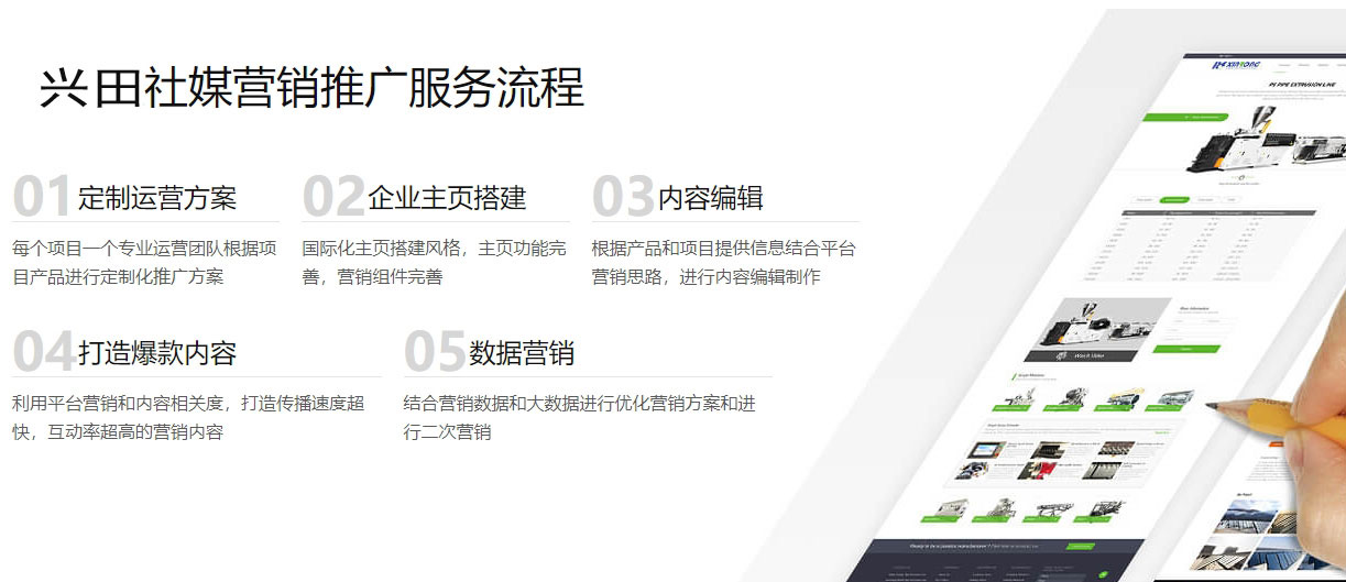 郑州海外社交媒体营销  第5张